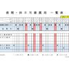 輪番表202208のサムネイル