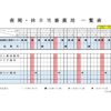 輪番表202212のサムネイル
