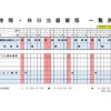 輪番表202310のサムネイル
