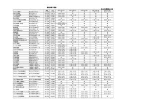 夏期休業予定表2025年度のサムネイル