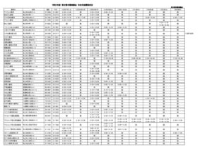 令和7年度　秩父郡市薬剤師会　年末年始開局状況.xlsのサムネイル