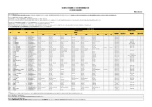 リスト Ver.2507.xlsx - 外来対応のサムネイル