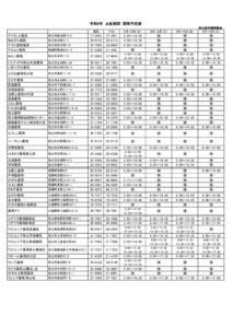 令和8年お盆期間開局予定表のサムネイル
